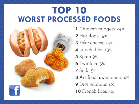 worst procssed foods