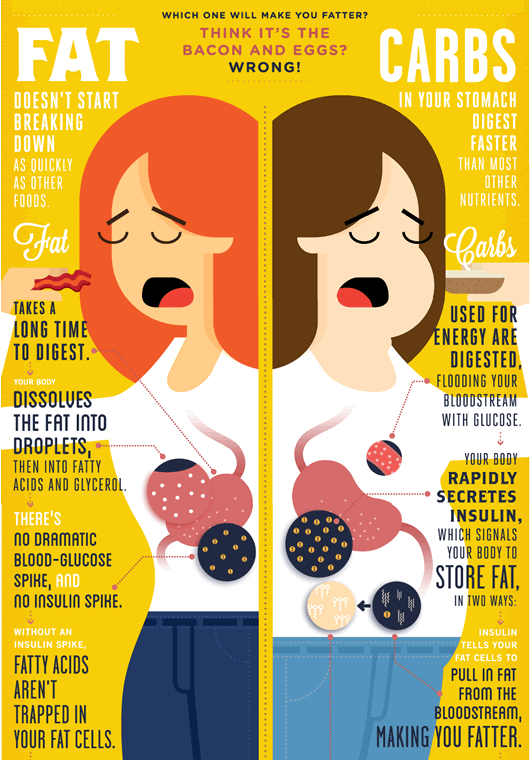 health-bacon-vs-bagel