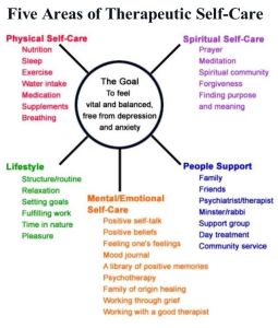 Five-Areas-Of-Therapeutic-Self-care-To-Heal-From-Anxiety-And-Depression
